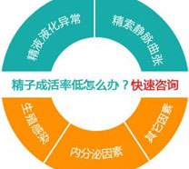 快速提高精子活力，只需3步!